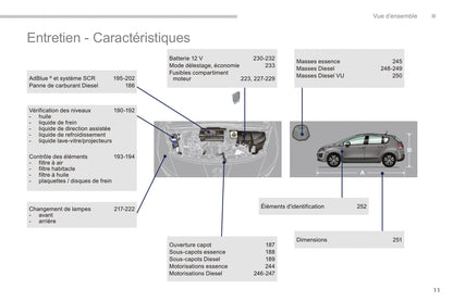 2014-2015 Peugeot 3008 Gebruikershandleiding | Frans