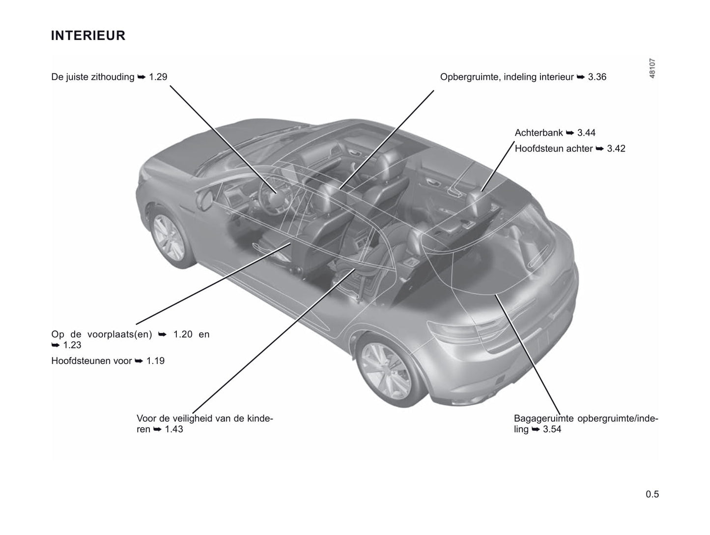 2020-2021 Renault Mégane Gebruikershandleiding | Nederlands