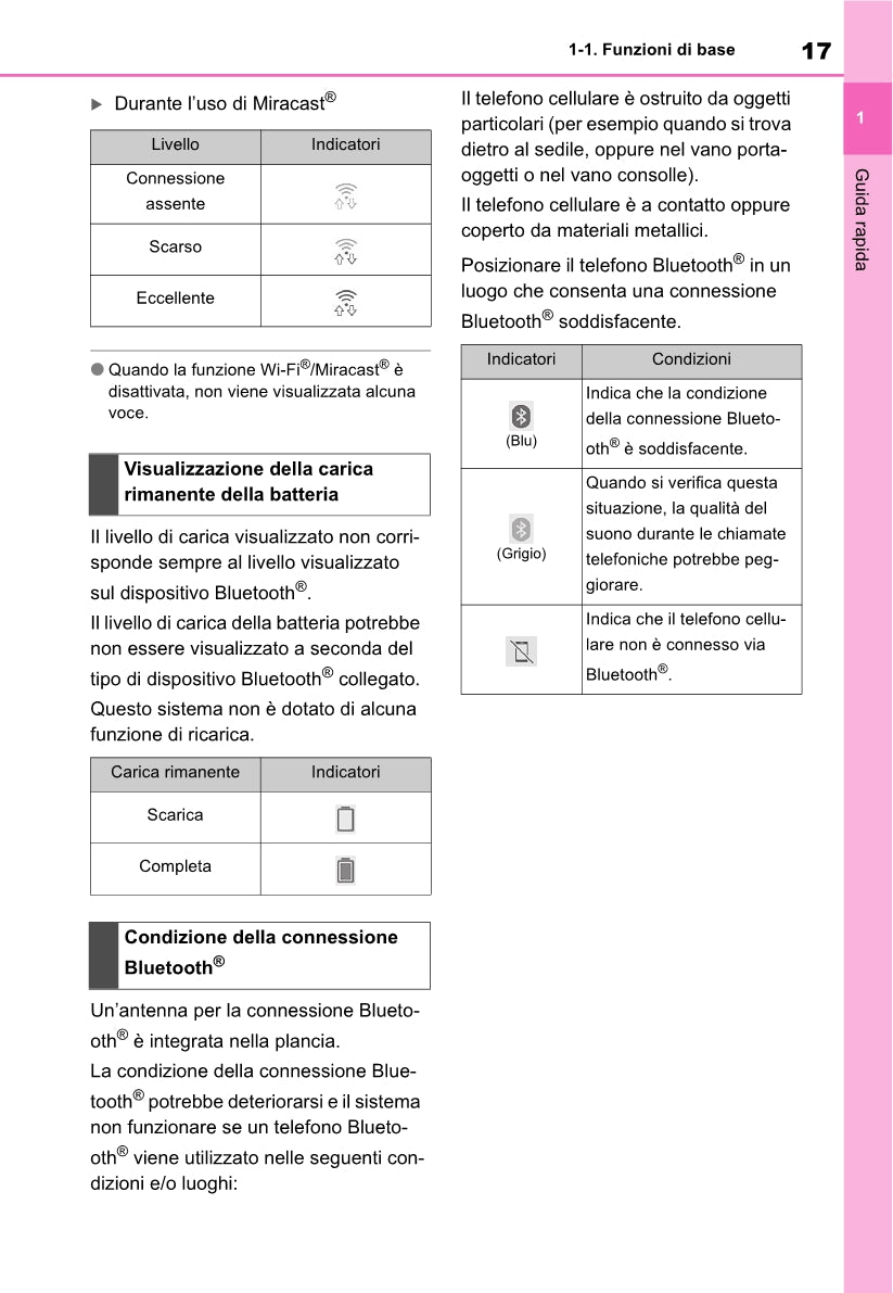 Toyota Yaris Cross Navigation / Multimedia Libretto D'istruzioni 2021 - 2023