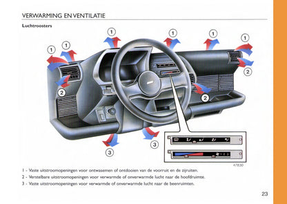 1992-1998 Fiat Cinquecento Gebruikershandleiding | Nederlands