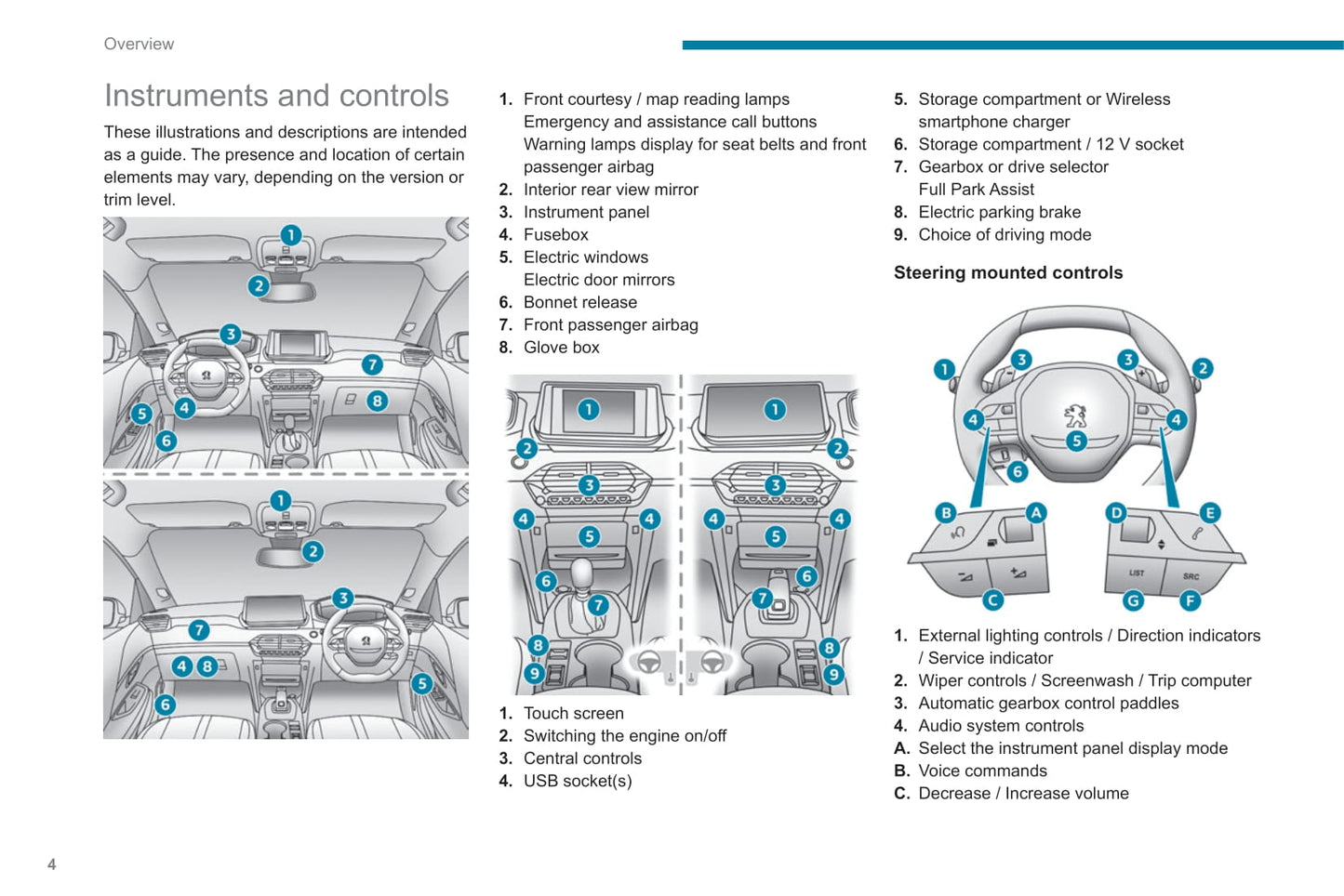 2019-2020 Peugeot 208/e-208 Owner's Manual | English
