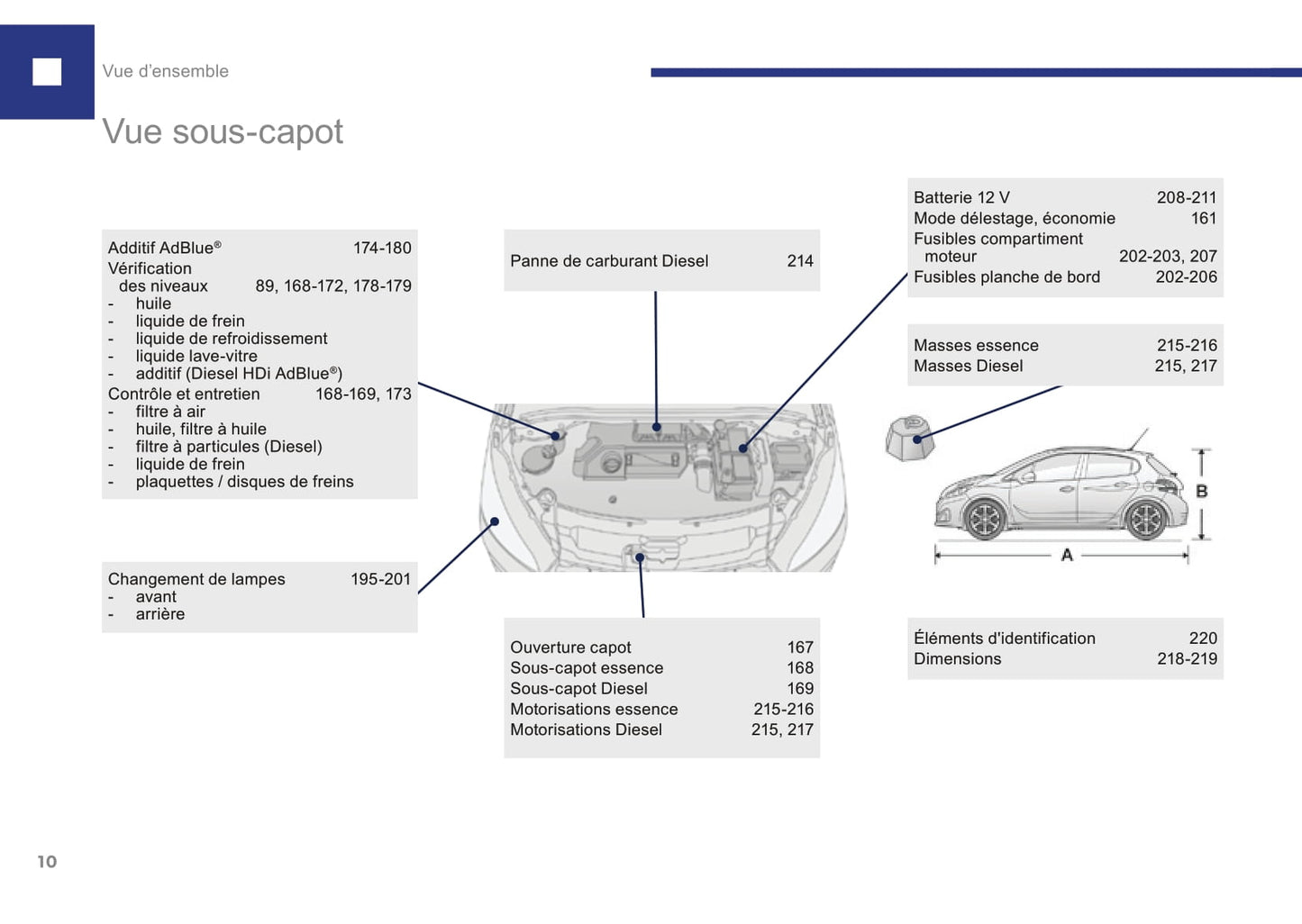2015-2017 Peugeot 208 Gebruikershandleiding | Frans
