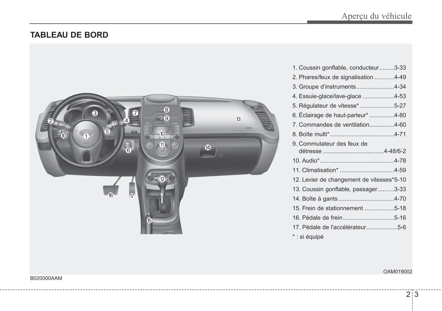 2010 Kia Soul Gebruikershandleiding | Frans