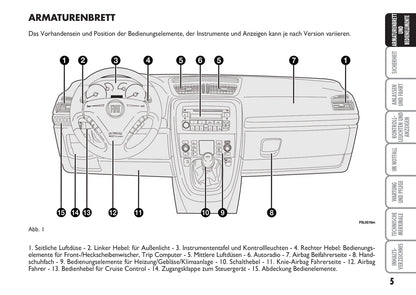 2009-2010 Fiat Croma Gebruikershandleiding | Duits