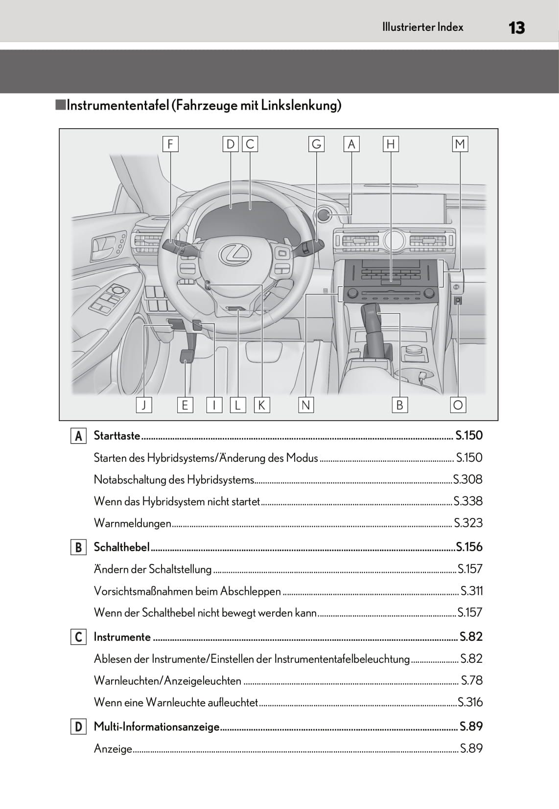 2018-2020 Lexus RC Gebruikershandleiding | Duits