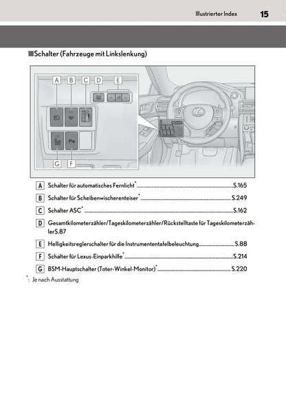 2018-2020 Lexus RC Gebruikershandleiding | Duits