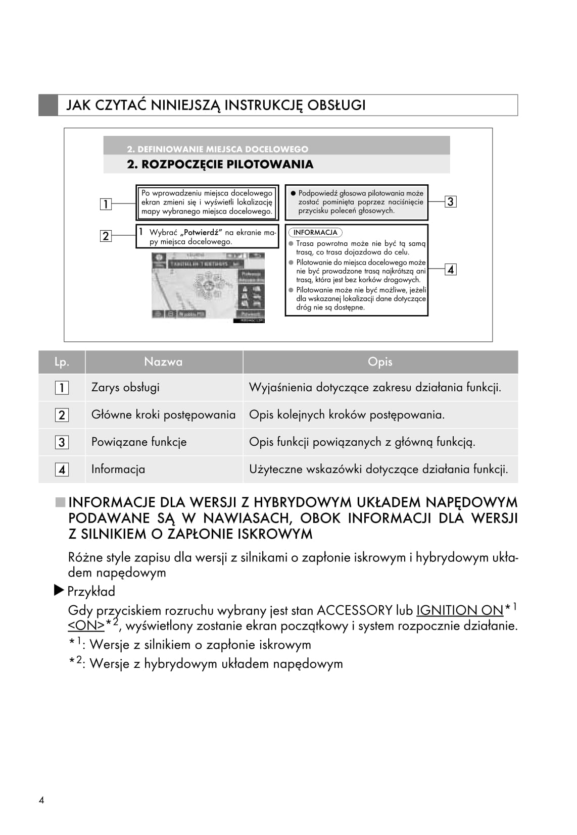 2016-2017 Lexus LS 600h/LS 600h L Owner's Manual | Polish