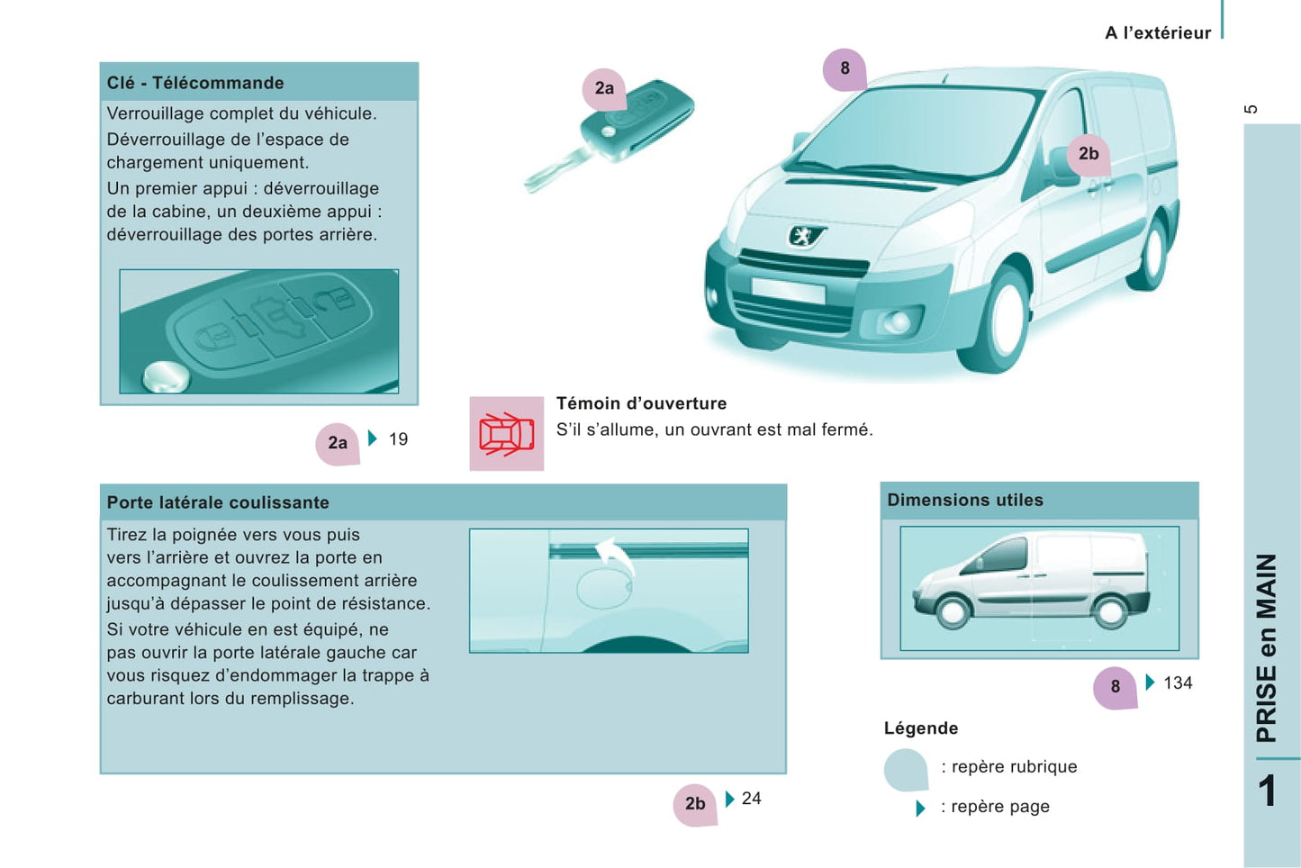 2011-2012 Peugeot Expert Owner's Manual | French