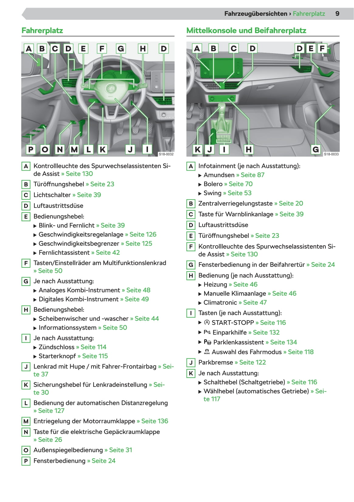 2019-2020 Skoda Kamiq Gebruikershandleiding | Duits