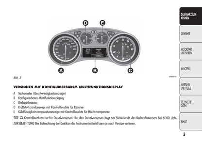 2010-2012 Alfa Romeo Giulietta Gebruikershandleiding | Duits