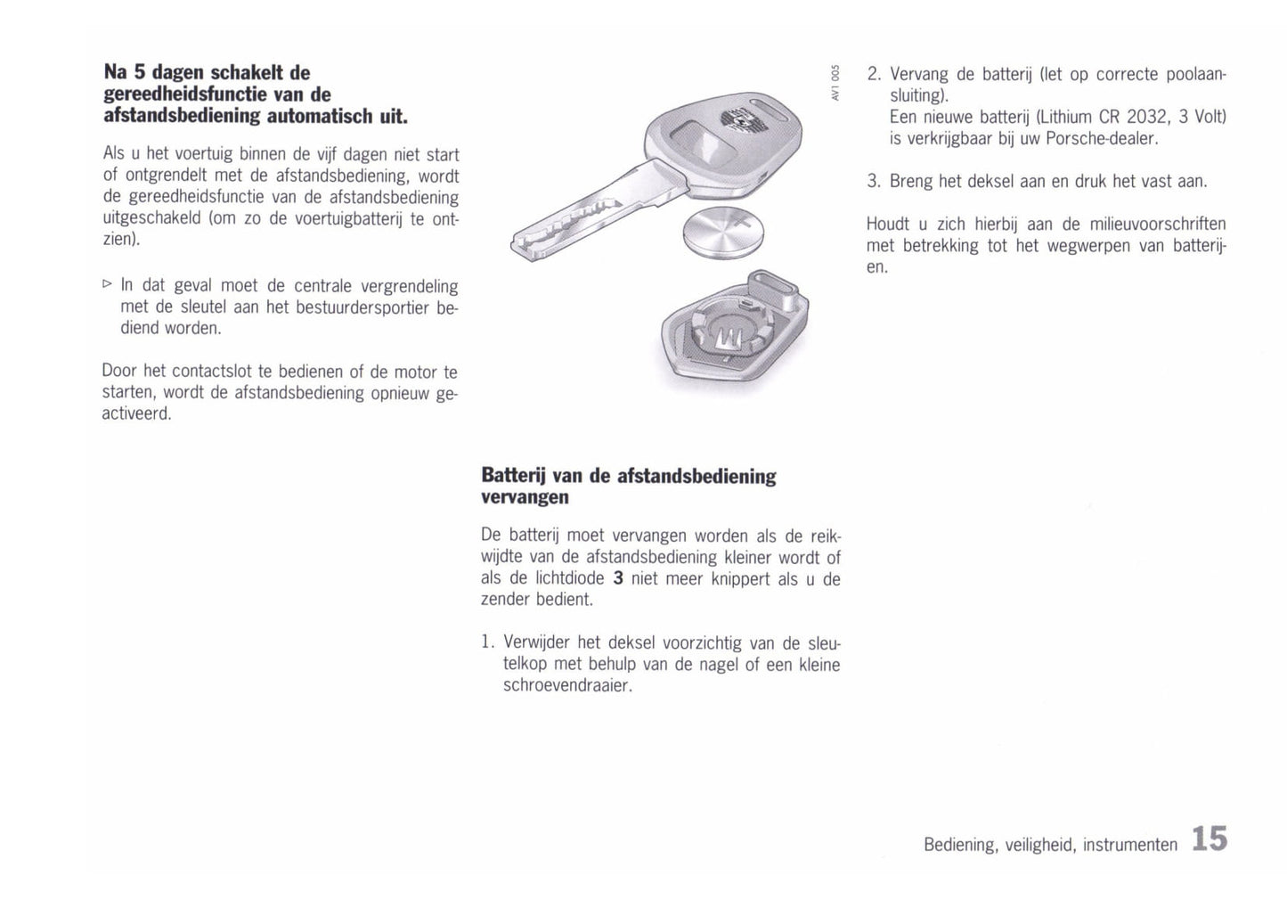 1996-2002 Porsche Boxster Gebruikershandleiding | Nederlands