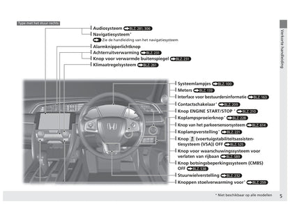 2017-2022 Honda Civic Gebruikershandleiding | Nederlands