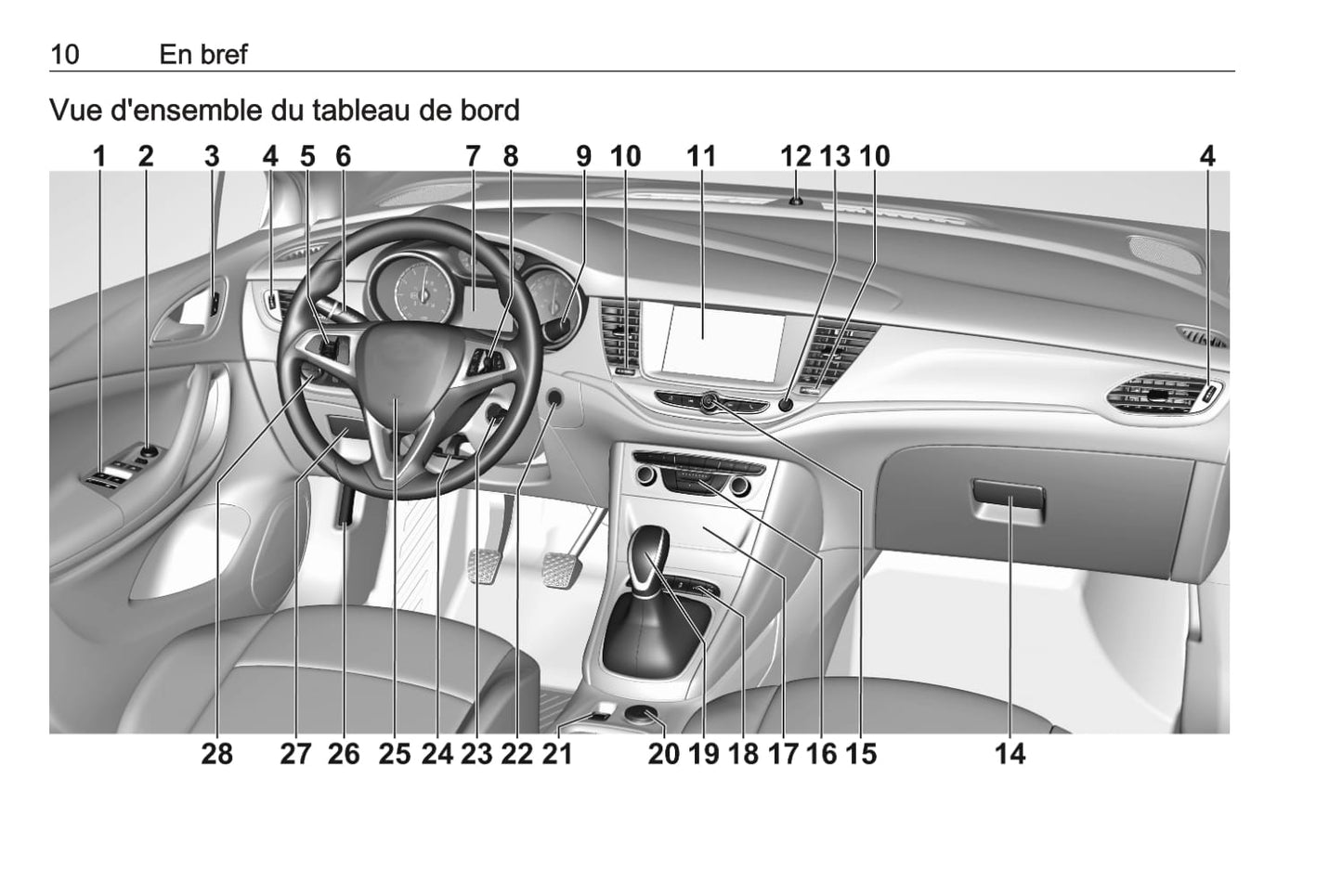 2019-2020 Opel Astra Gebruikershandleiding | Frans