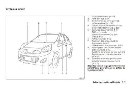 2019 Nissan Micra Owner's Manual | French