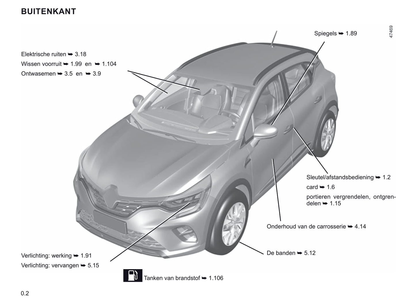 2019-2021 Renault Captur Gebruikershandleiding | Duits