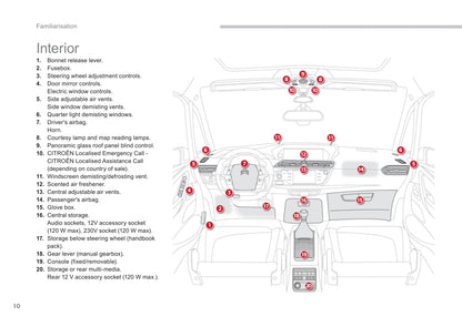 2013-2016 Citroën C4 Picasso Gebruikershandleiding | Engels