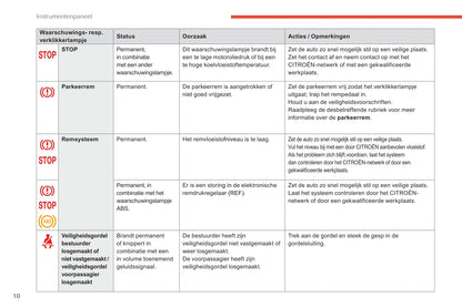 2017-2018 Citroën C-Elysée Owner's Manual | Dutch