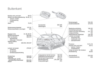 2011-2015 Citroën DS4 Gebruikershandleiding | Nederlands