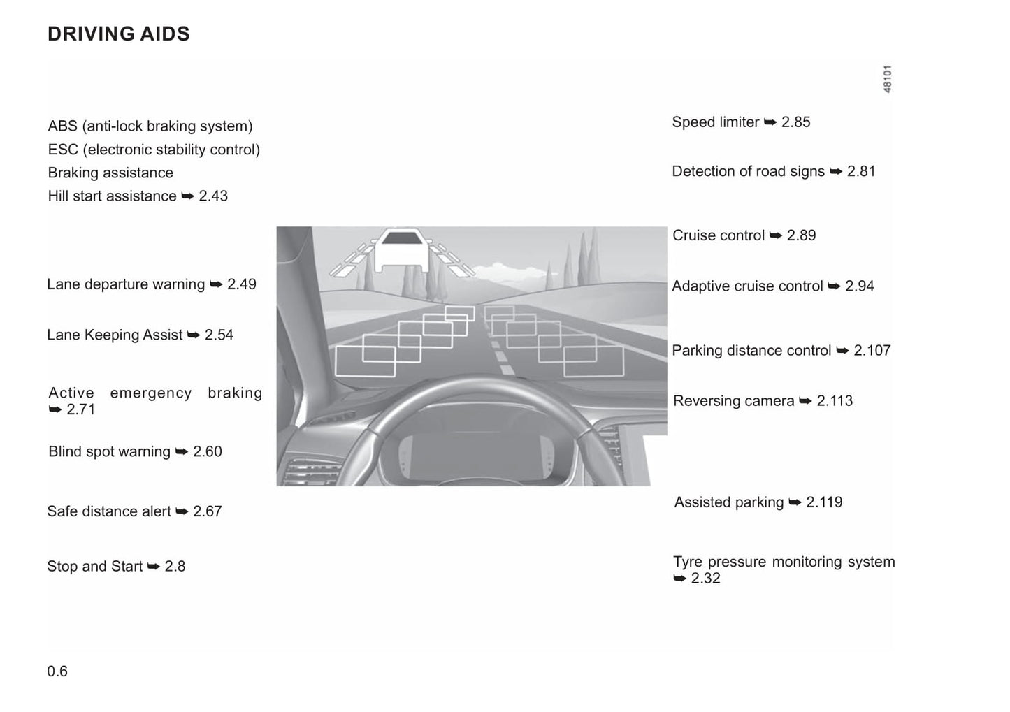 2020-2023 Renault Mégane Gebruikershandleiding | Engels