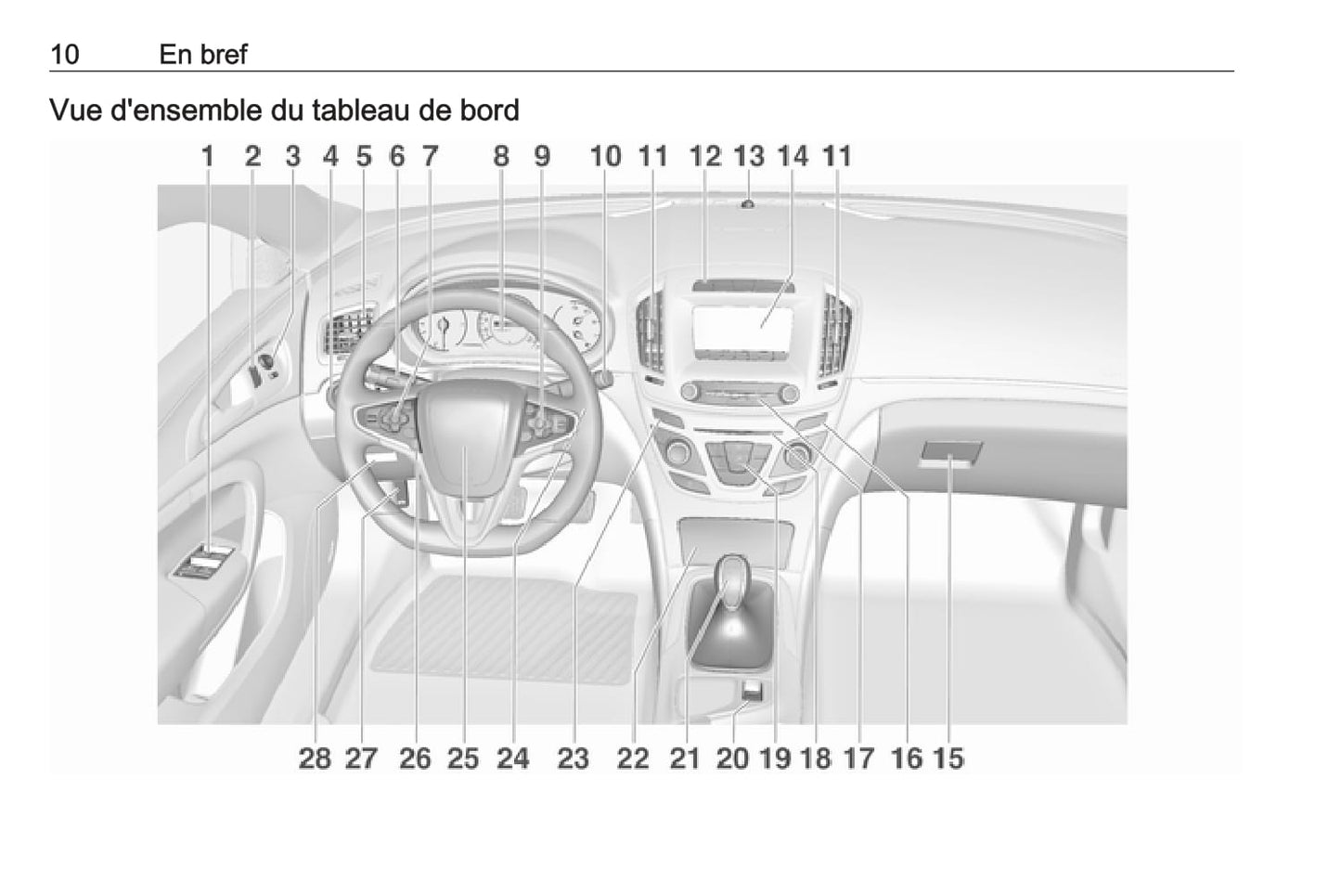 2016 Opel Insignia Bedienungsanleitung | Französisch