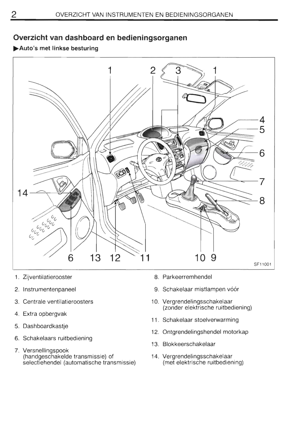 2000-2001 Toyota Yaris Verso Gebruikershandleiding | Nederlands