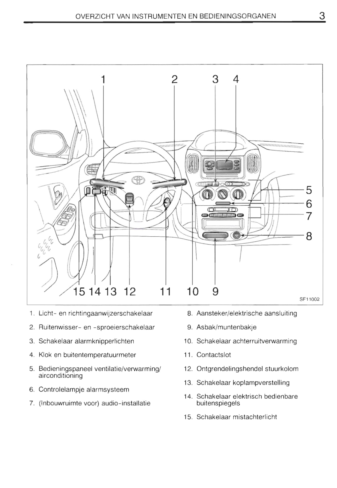 2000-2001 Toyota Yaris Verso Gebruikershandleiding | Nederlands