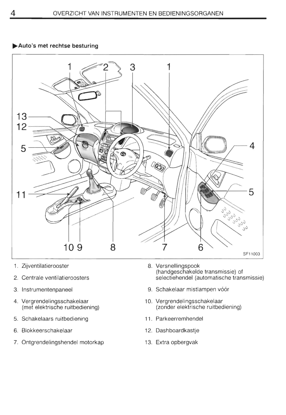 2000-2001 Toyota Yaris Verso Gebruikershandleiding | Nederlands