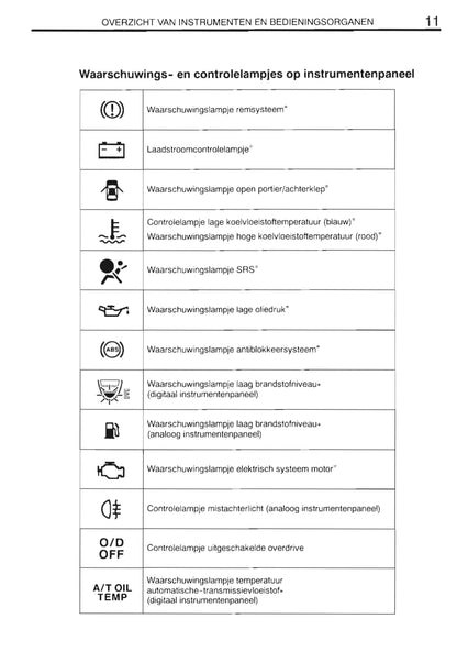 2000-2001 Toyota Yaris Verso Gebruikershandleiding | Nederlands