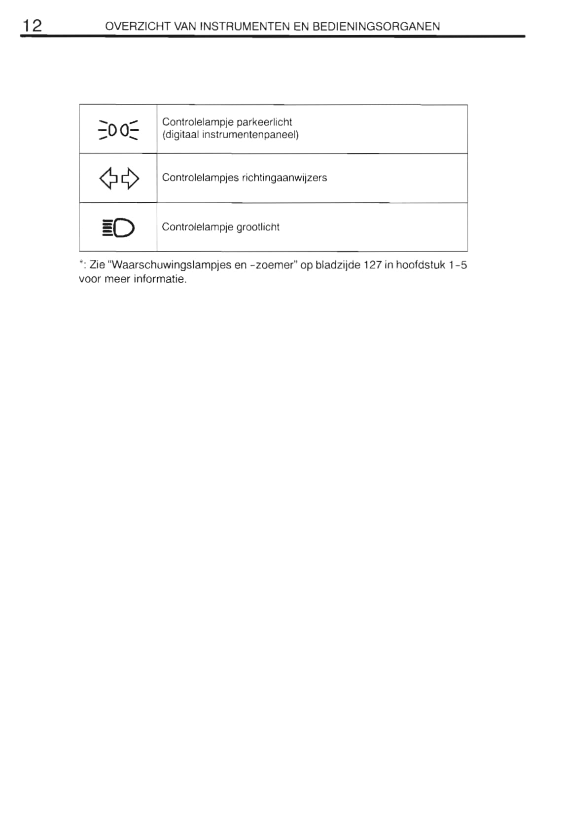 2000-2001 Toyota Yaris Verso Owner's Manual | Dutch