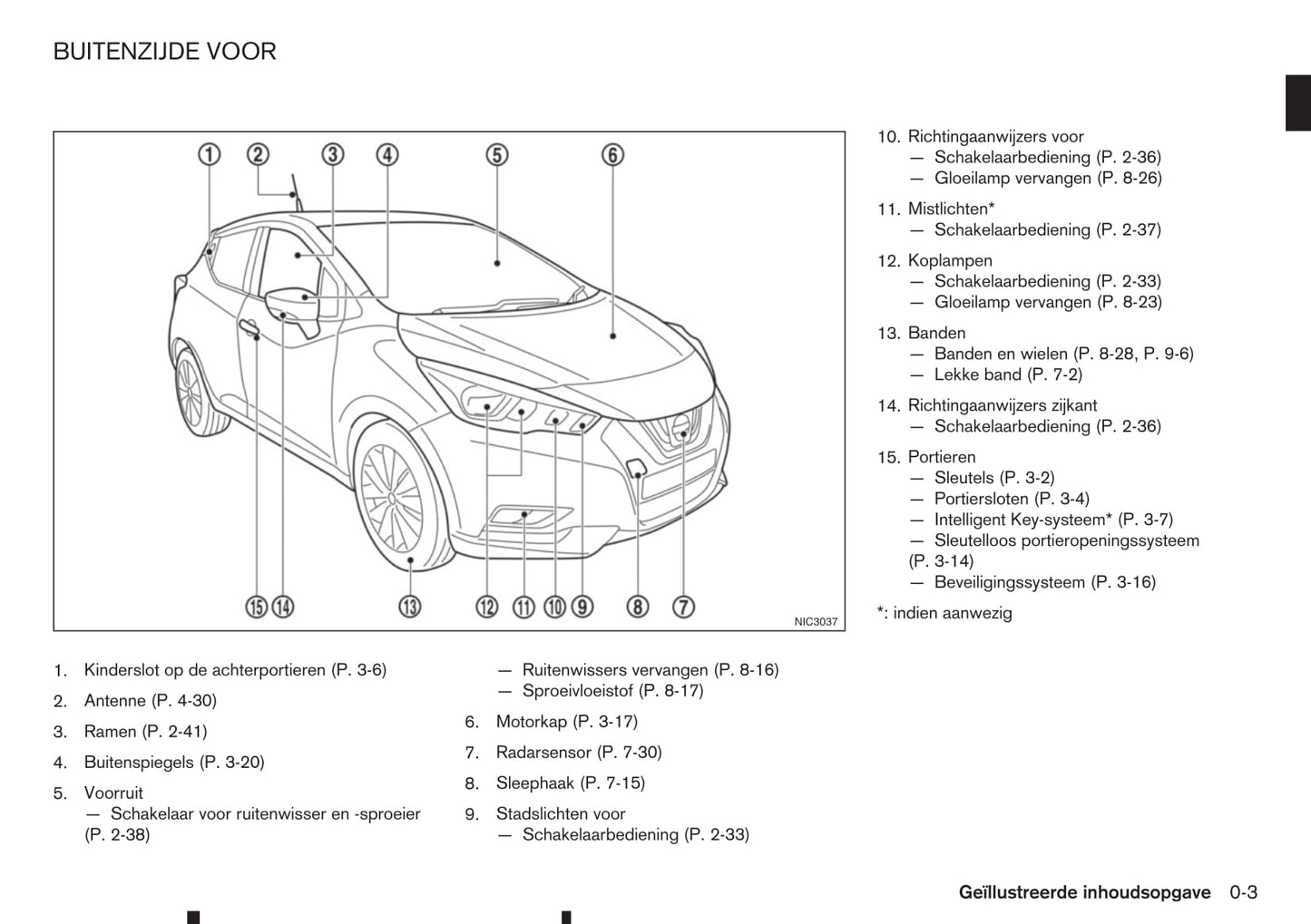2017-2023 Nissan Micra Owner's Manual | Dutch