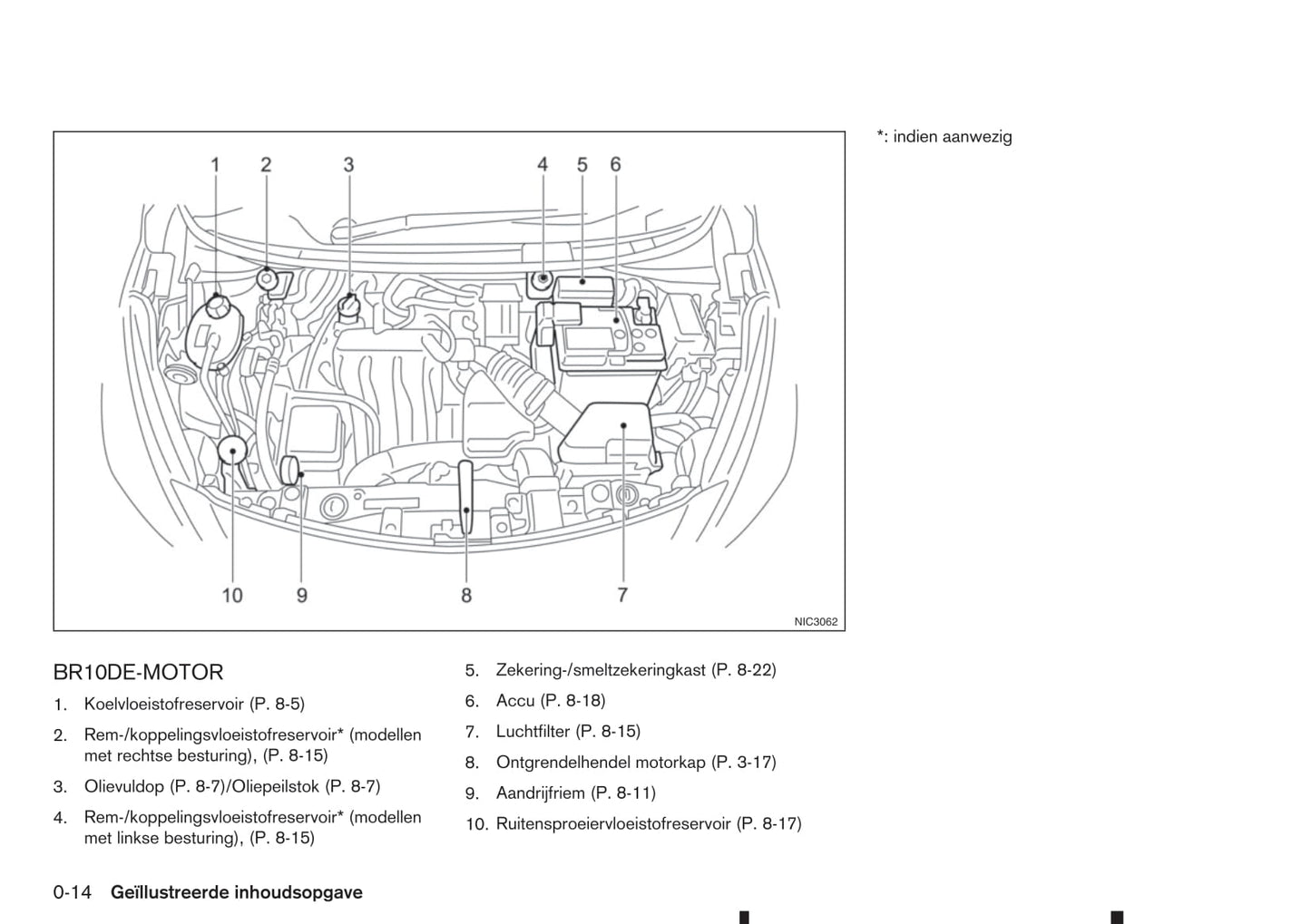 2017-2018 Nissan Micra Gebruikershandleiding | Nederlands