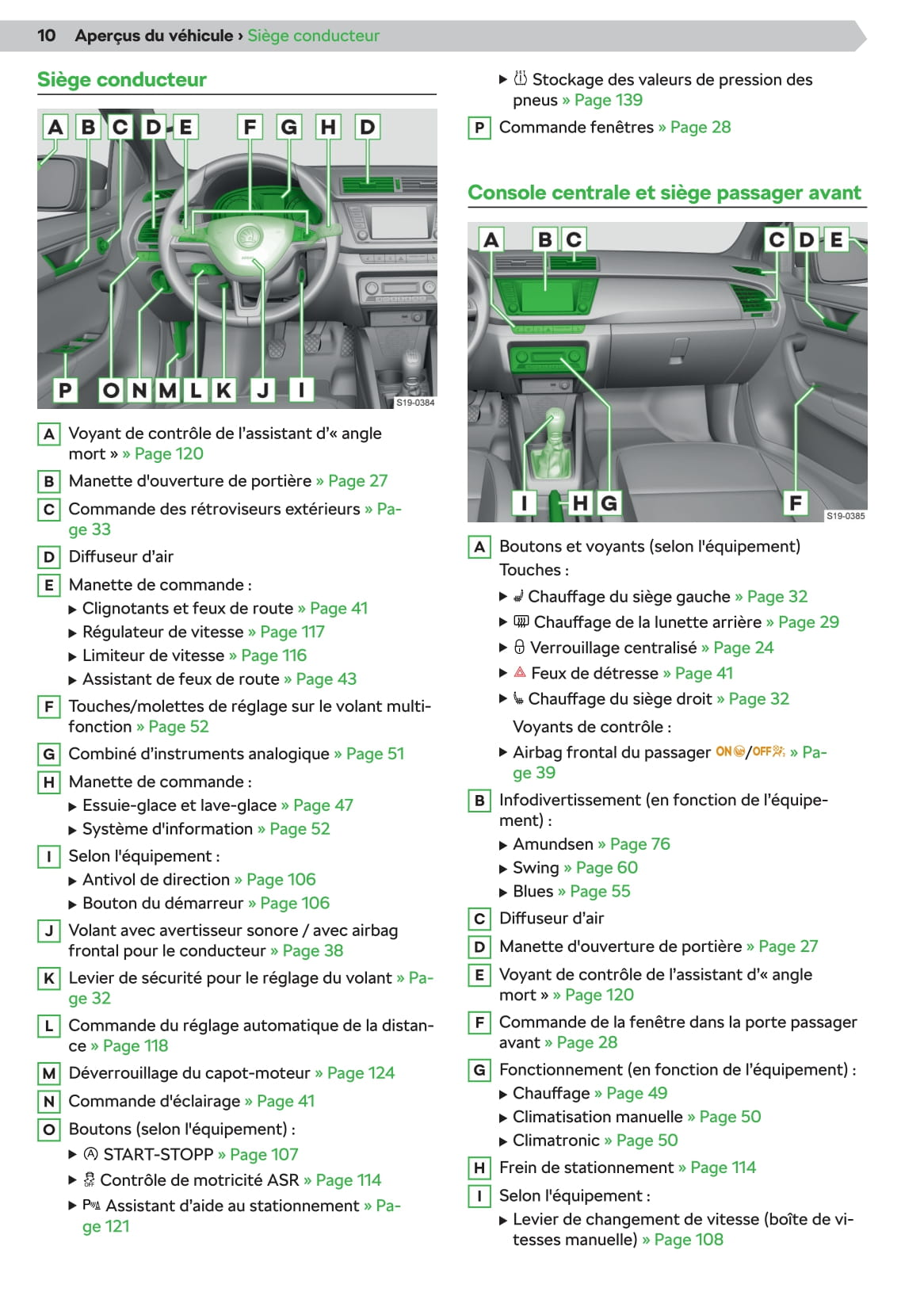 2019-2020 Skoda Fabia Gebruikershandleiding | Frans