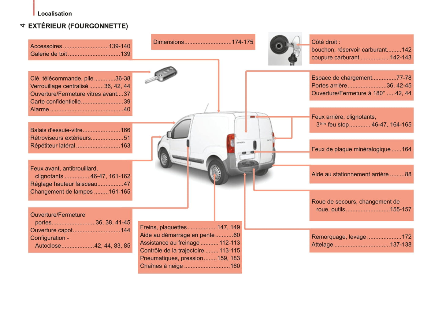 2014-2017 Citroën Nemo Owner's Manual | French