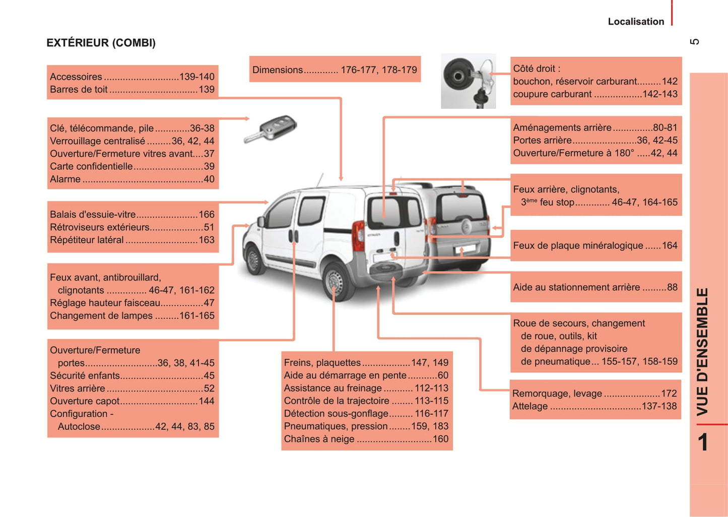 2014-2017 Citroën Nemo Owner's Manual | French