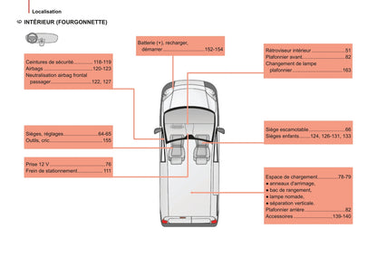 2014-2017 Citroën Nemo Owner's Manual | French