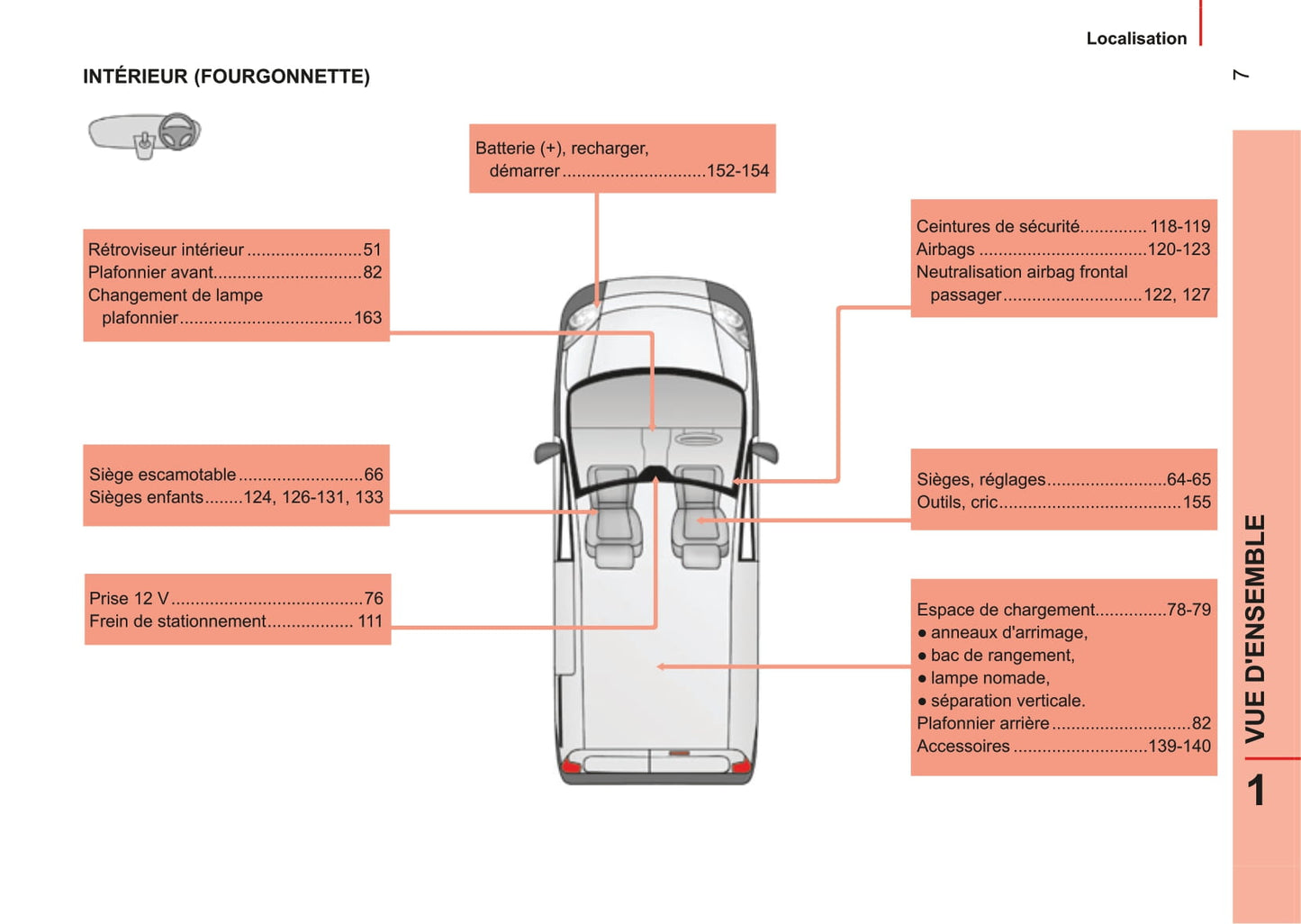 2014-2017 Citroën Nemo Gebruikershandleiding | Frans