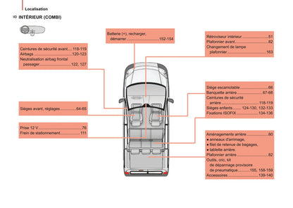 2014-2017 Citroën Nemo Owner's Manual | French