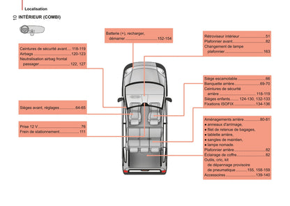 2014-2017 Citroën Nemo Owner's Manual | French