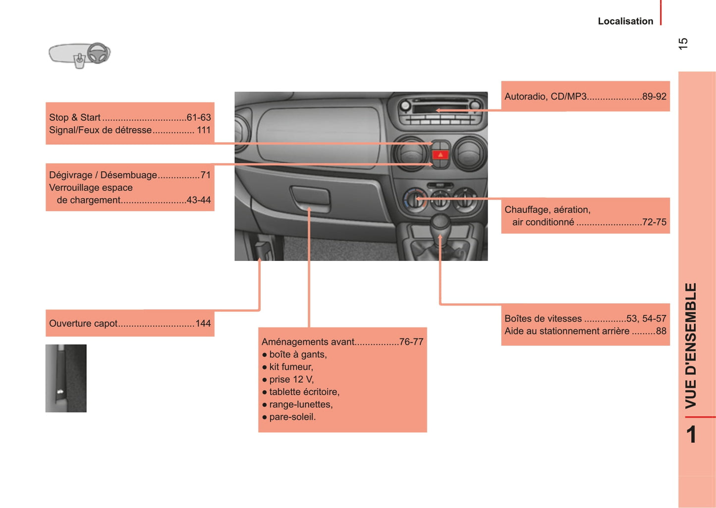 2014-2017 Citroën Nemo Gebruikershandleiding | Frans