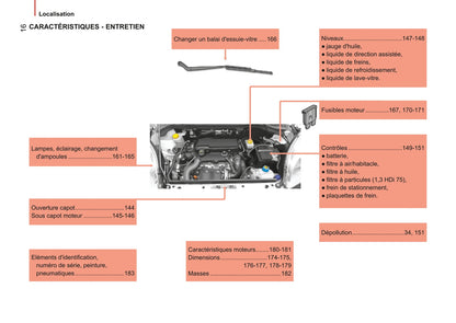 2014-2017 Citroën Nemo Owner's Manual | French