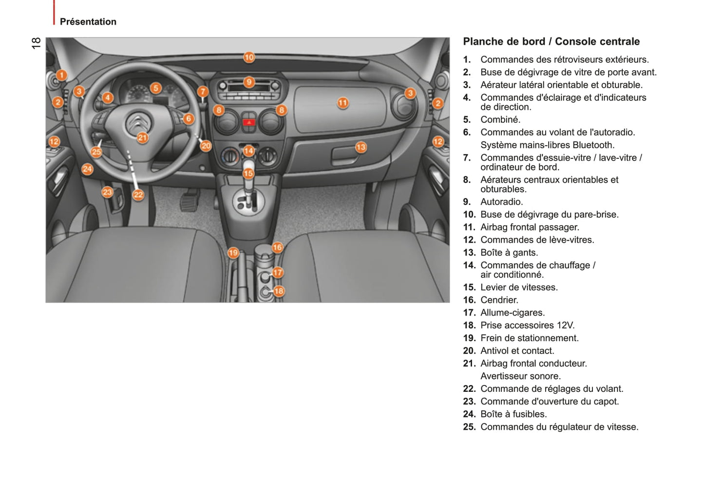 2014-2017 Citroën Nemo Owner's Manual | French