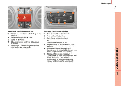 2014-2017 Citroën Nemo Owner's Manual | French