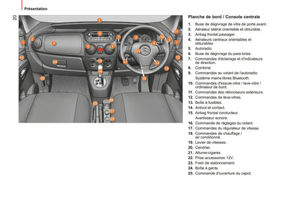 2014-2017 Citroën Nemo Owner's Manual | French