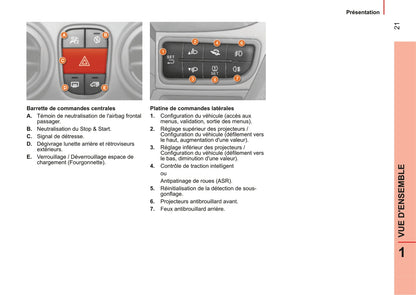 2014-2017 Citroën Nemo Owner's Manual | French