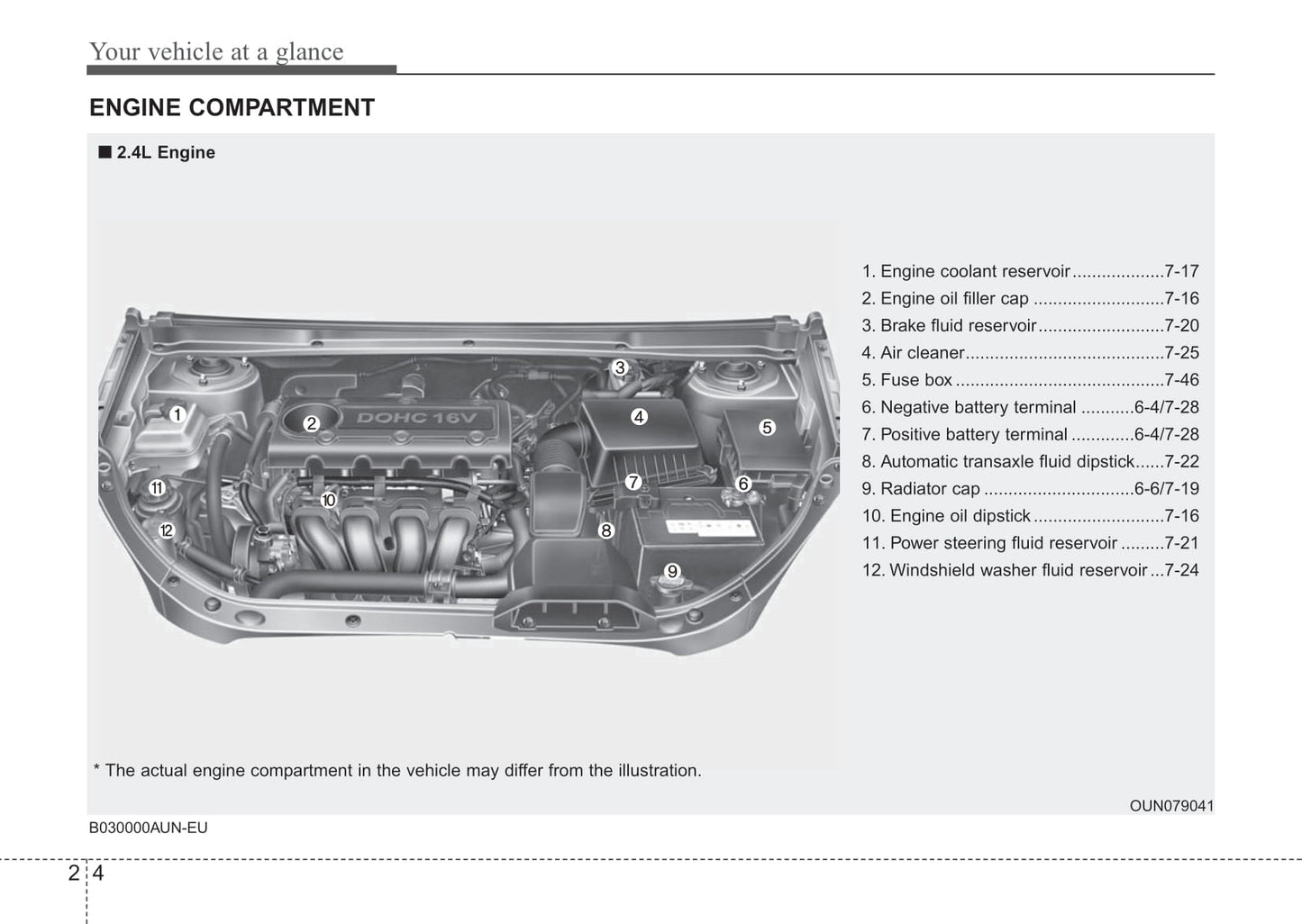 2012 Kia Rondo Owner's Manual | English