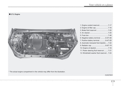 2012 Kia Rondo Gebruikershandleiding | Engels