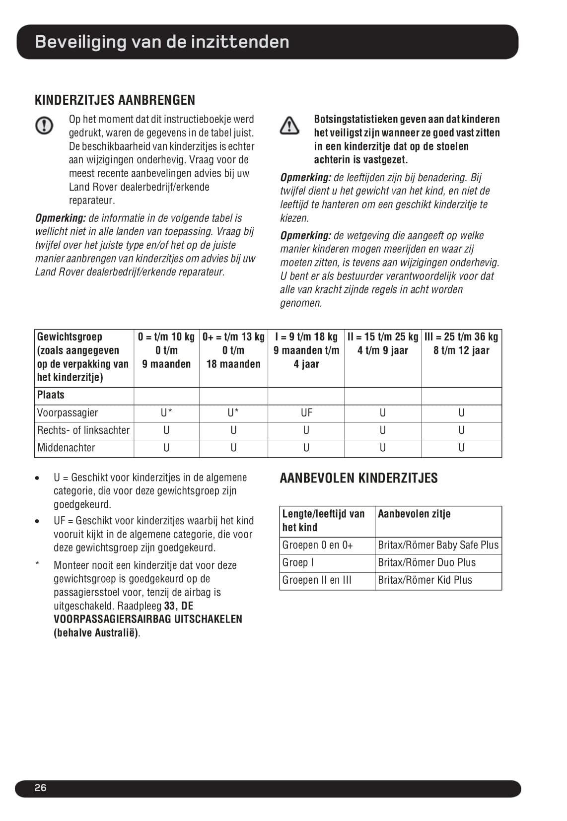 2010-2011 Land Rover Range Rover Gebruikershandleiding | Nederlands