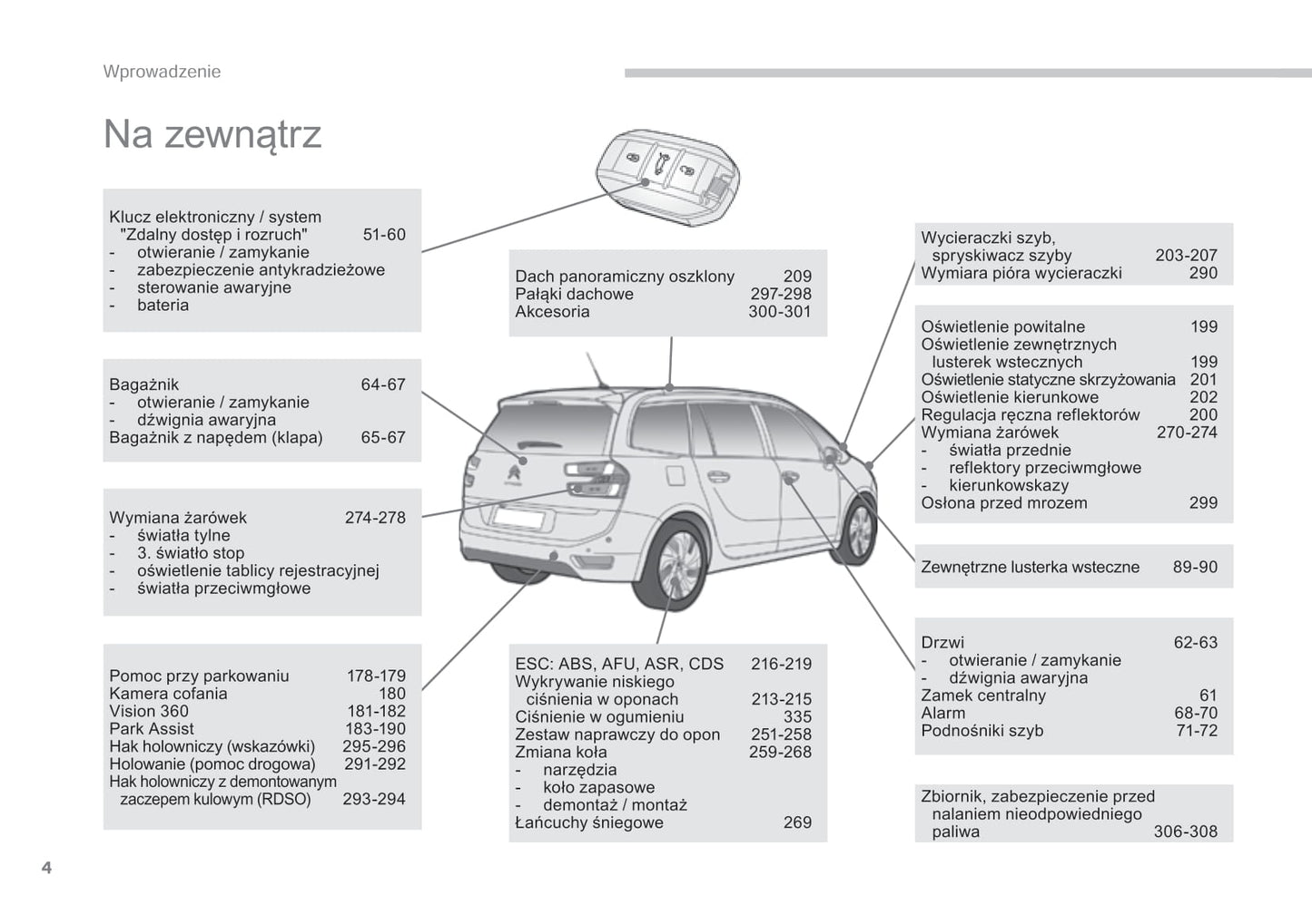 2015-2016 Citroën C4 Picasso/Grand C4 Picasso Owner's Manual | Polish