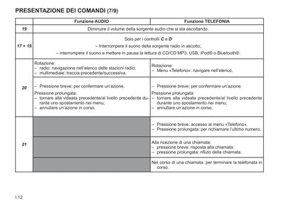 Renault R-Plug&Radio Libretto D'istruzioni  2014