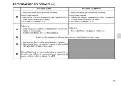 Renault R-Plug&Radio Libretto D'istruzioni  2014